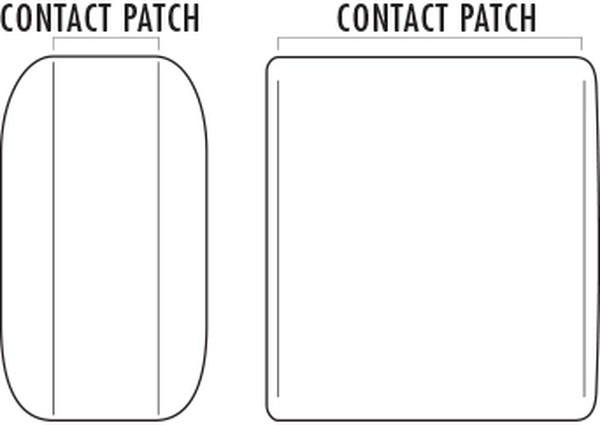 Contact patch