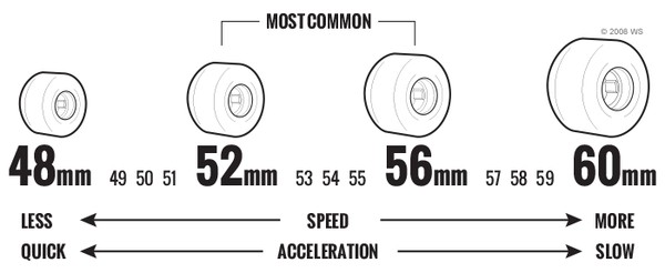 skateboard wheel size